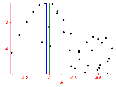 Strength function log